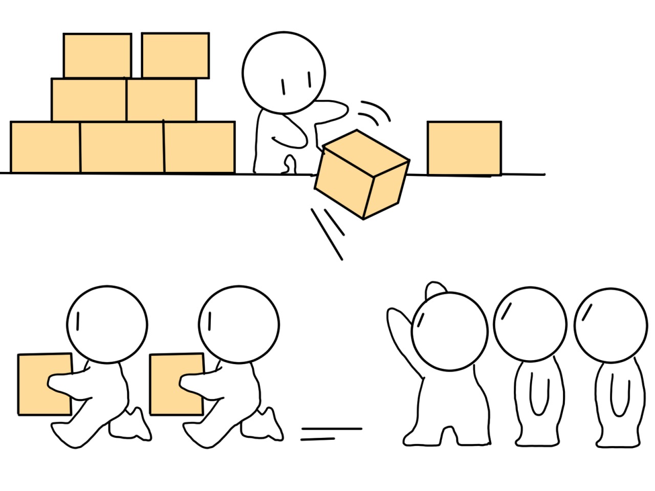 医薬品GDPの供給