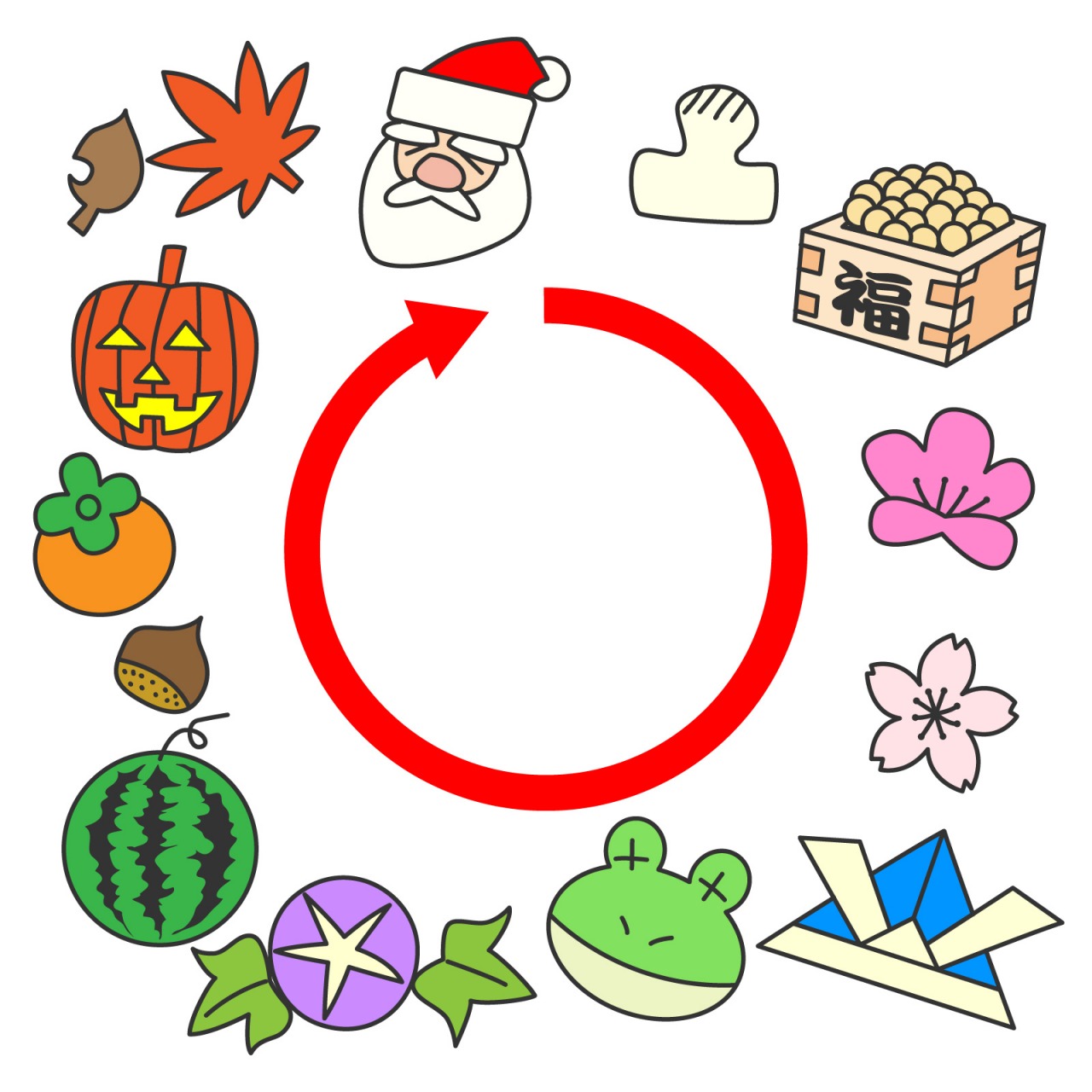 医薬品GDPの１年サイクル