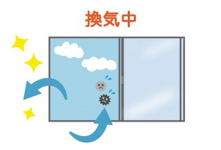 医薬品GDPの倉庫の換気