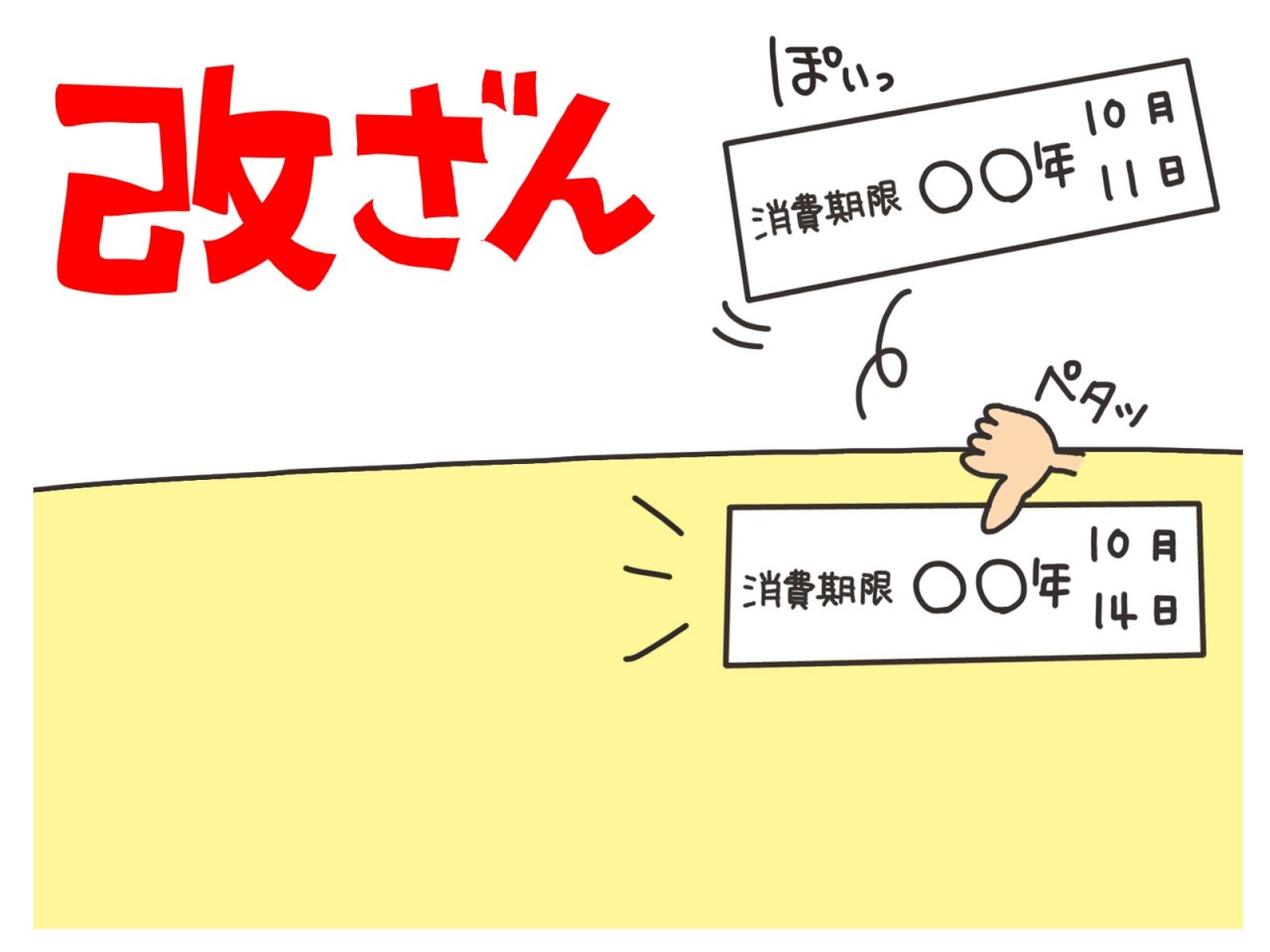 医薬品GDPの改ざん防止