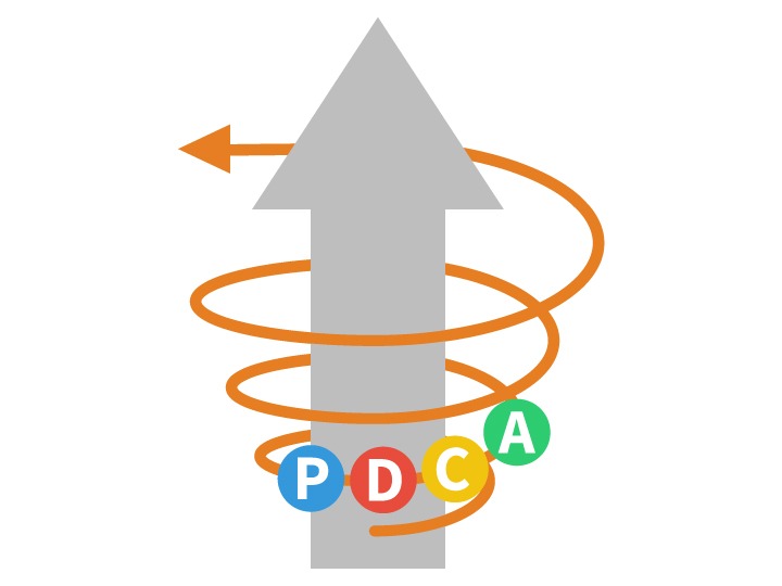 新規の医薬品GDPのPDCA