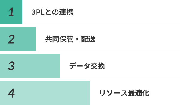 共同物流の革新フレームワーク